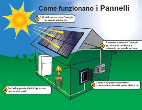 impianto fotovoltaico immagine