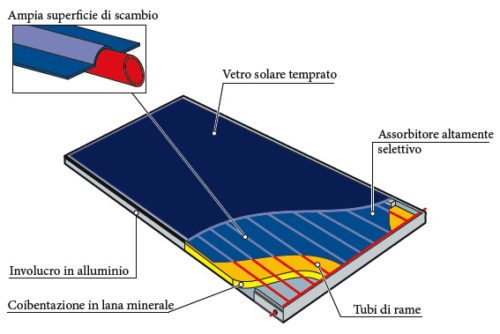 collettori solari