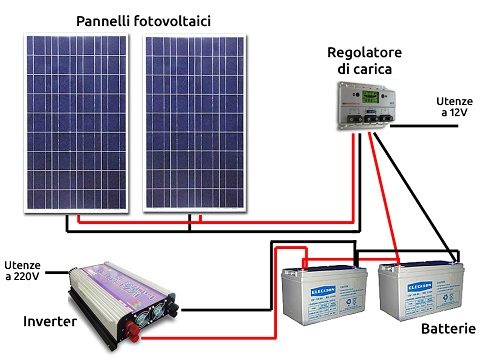Come Utilizzare Manualmente Le Celle Solari Fotovoltaiche A Scheda - Foto 7