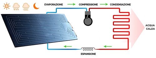 solare termodinamico