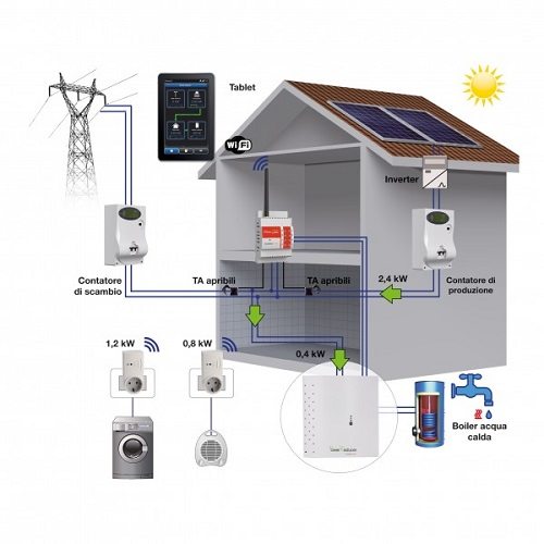 autoconsumo fotovoltaico